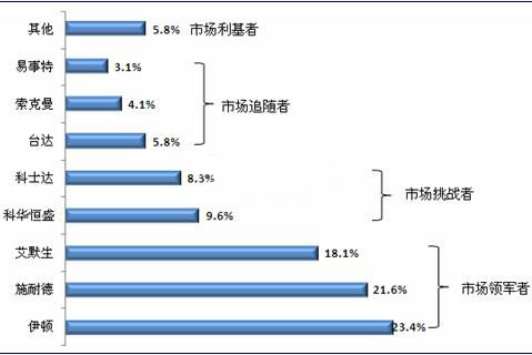 廣州光橋