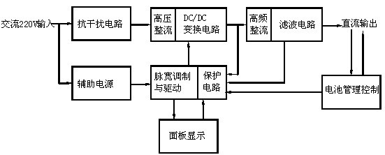 廣州光橋