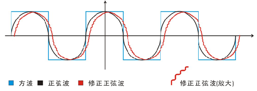 廣州光橋